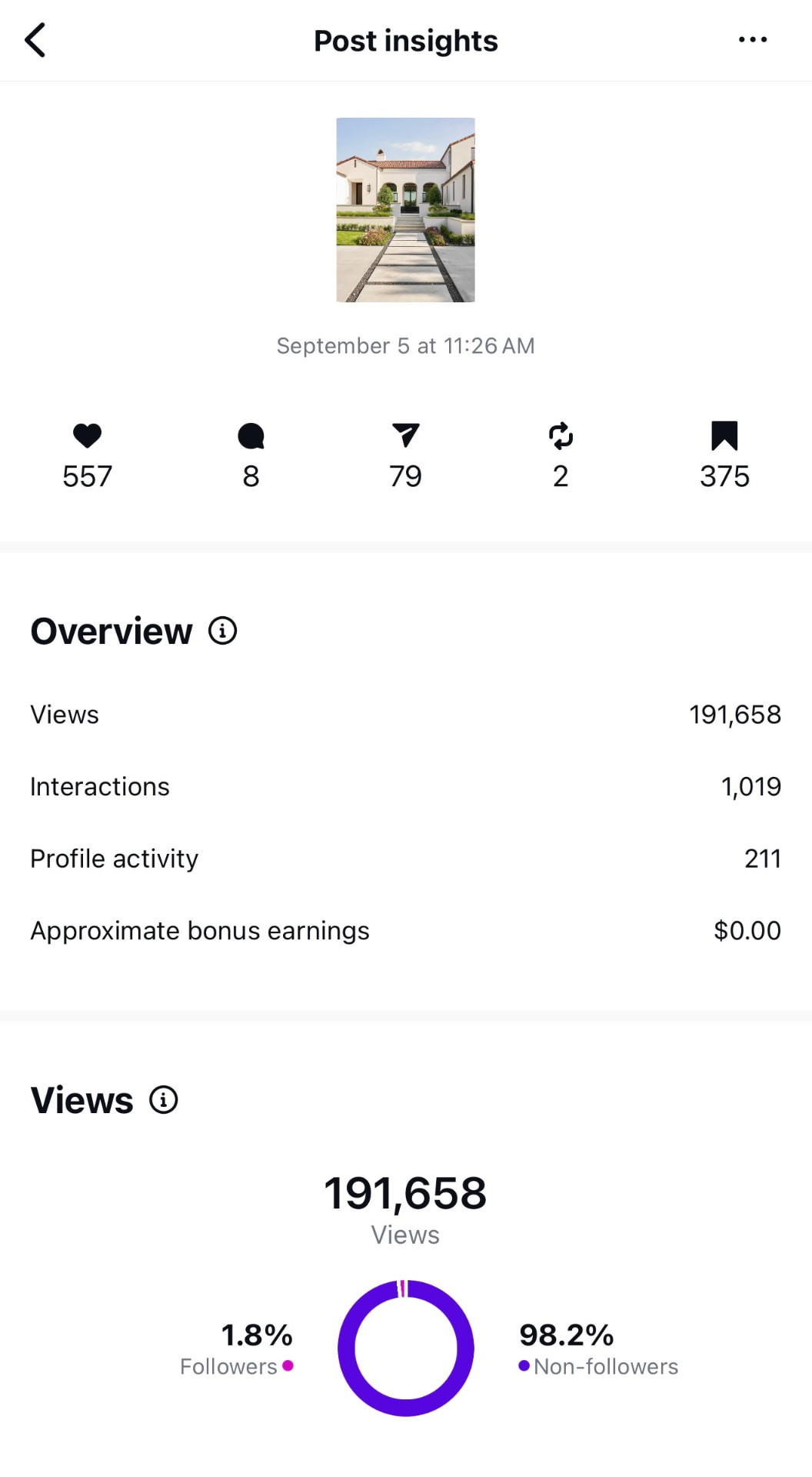 Post insights showing 191,658 views and 1,019 interactions